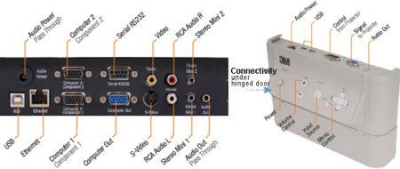 3M I/ O Module verze 3 pro produkty 716